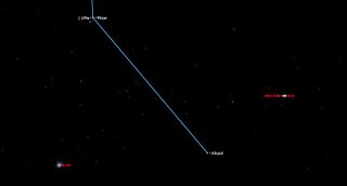 A short thin blue line descends from mid left center, meets at a star, Mizar, then another line slanting downward toward the right meets star Alkaid.